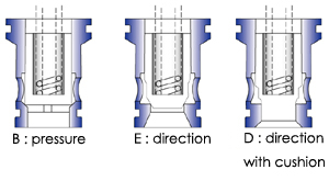 logic valve symb